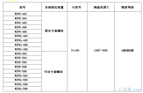 天康導線式鎧裝熱電阻 天康導線式鎧裝熱電阻
