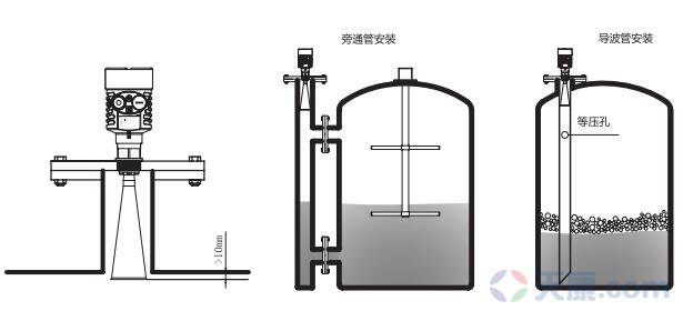 天康喇叭口雷達物位計,SKD56物位計