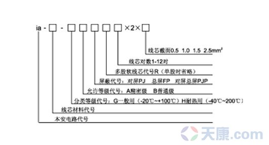 天康本安型補償導線 天康本安型補償導線
