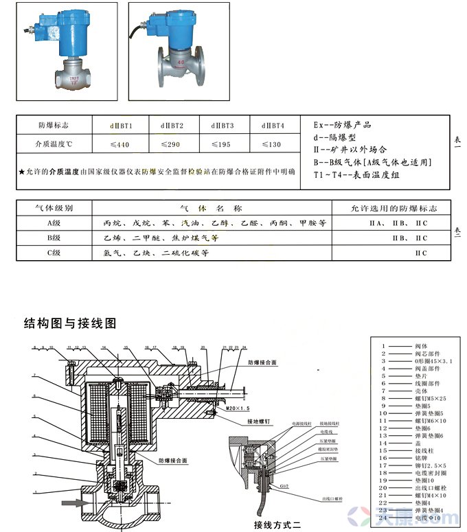 90589.jpg 天康防爆電磁閥